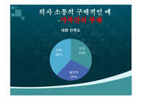 소통의 부재로 오는 사건사례-- -10