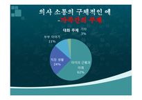 소통의 부재로 오는 사건사례-- -11