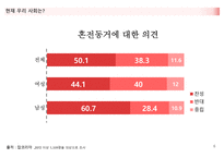 혼전동거에 대한 생각 -6