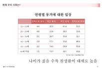 혼전동거에 대한 생각 -8