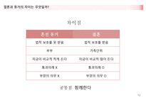 혼전동거에 대한 생각 -12