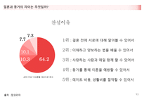 혼전동거에 대한 생각 -13