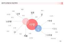 혼전동거에 대한 생각 -18