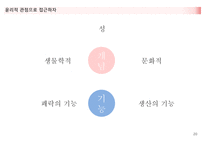 혼전동거에 대한 생각 -20