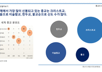 종교의 본질과 종교분쟁(IS) -10