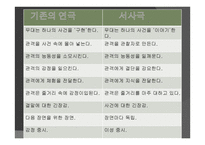 브레히트(Brecht) 서사극(Epic theatre) 사천의 선인(Der gute Mensch von Sezuan) -6