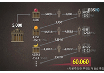 철학의 이해 - 빛과 그림자 자본주의 -8