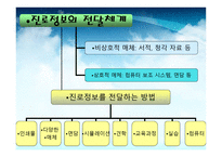 진로 상담 발표자료(진로정보 개념, 성격 유형 -7