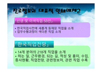 진로 상담 발표자료(진로정보 개념, 성격 유형 -10