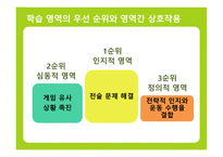 전술게임 수업모형   -13