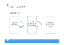 도제식교육과 멘토링 -7