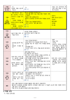 세계 여러나라 - 유아미술교육 모의수업 교육계획안 -8