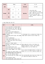 세계 여러나라 - 유아미술교육 모의수업 교육계획안 -9