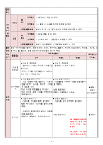 세계 여러나라 - 유아미술교육 모의수업 교육계획안 -11