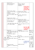 세계 여러나라 - 유아미술교육 모의수업 교육계획안 -13