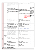 세계 여러나라 - 유아미술교육 모의수업 교육계획안 -14