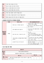 세계 여러나라 - 유아미술교육 모의수업 교육계획안 -15
