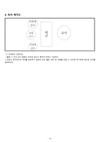 세계 여러나라 - 유아미술교육 모의수업 교육계획안 -17
