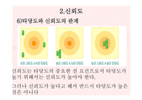 교육과정 및 교육평가 - 13장 검사도구의 조건 및 유형 -19
