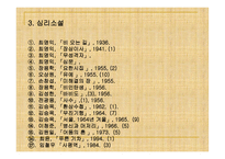 내면의 발견을 주제로 한 현대소설 -9