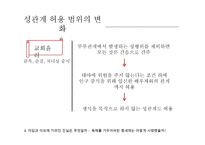 Adam_and_Eve의 가려진 진실에 대하여 -16