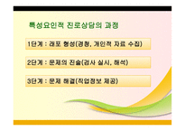 진로상담발표(특성요인) -8