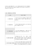 제품 디자인 교과 수업연구 지도안 - 디자인의 분야 -3
