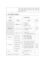 제품 디자인 교과 수업연구 지도안 - 디자인의 분야 -4