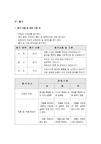 제품 디자인 교과 수업연구 지도안 - 디자인의 분야 -12