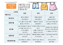 감성교육의 이론과 실제 -6