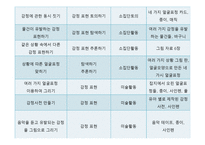 감성교육의 이론과 실제 -10