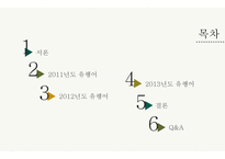 중국의 인터넷 유행어 -2