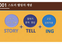 스토리 텔링 의 개념, 사례 -3