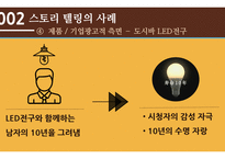스토리 텔링 의 개념, 사례 -12