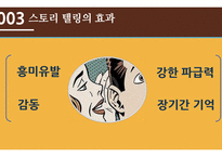 스토리 텔링 의 개념, 사례 -19