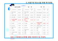 자살구상 청소년을 위한 위기상담, 이혼가정 청소년을 위한 위기상담 -18