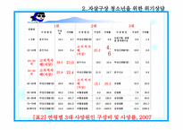 자살구상 청소년을 위한 위기상담, 이혼가정 청소년을 위한 위기상담 -19