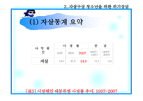 자살구상 청소년을 위한 위기상담, 이혼가정 청소년을 위한 위기상담 -20