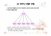 제10장 토의식   회의식 교수법 -9
