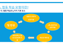 체육교육론 협동학습모형이란 -7