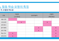 체육교육론 협동학습모형이란 -17