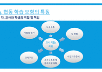 체육교육론 협동학습모형이란 -20