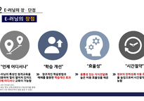 E-learning 정의 및 특성 -8