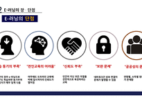 E-learning 정의 및 특성 -10