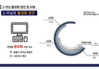 E-learning 정의 및 특성 -12