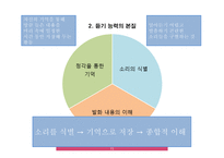 중국어 듣기, 중국문화 교학법 -15