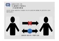 정신건강론(대인관계와 정신건강) -3
