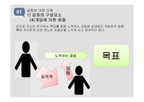 정신건강론(대인관계와 정신건강) -6