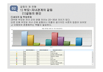 정신건강론(대인관계와 정신건강) -13