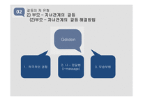 정신건강론(대인관계와 정신건강) -15
